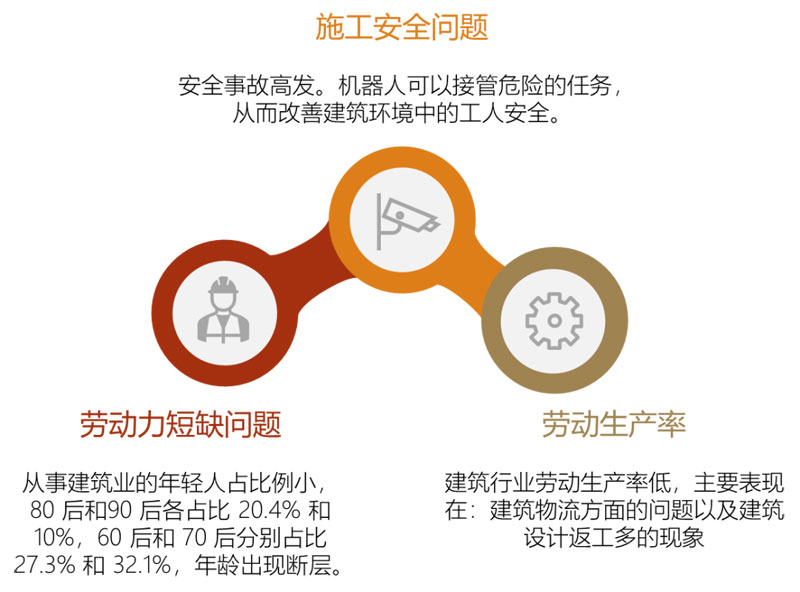 建筑4.0: 建筑機器人發展,是機遇還是挑戰?