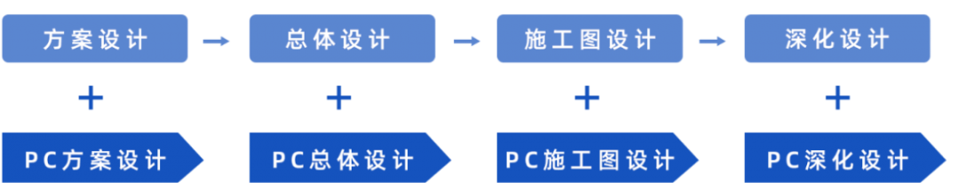 裝配式建筑邂逅智能建造，抓住行業蝶變大機遇！