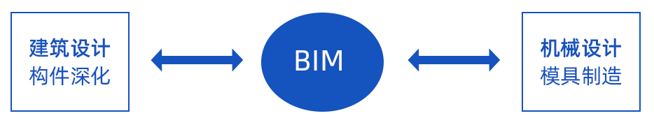 裝配式建筑邂逅智能建造，抓住行業蝶變大機遇！