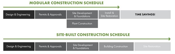 火神雷神之后,裝配式建筑的發展前景