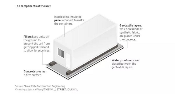 火神雷神之后,裝配式建筑的發展前景
