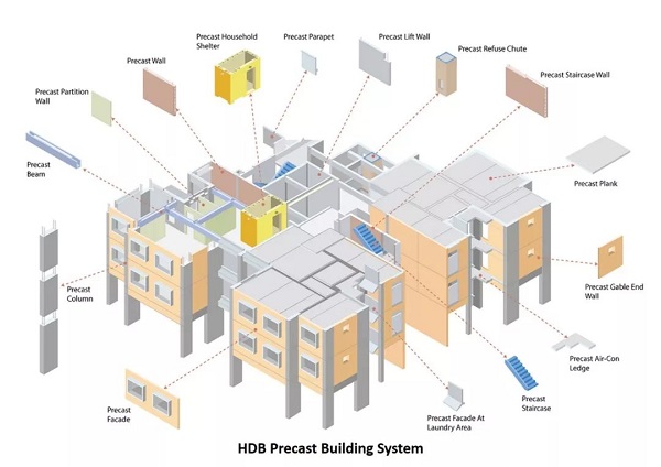 火神雷神之后,裝配式建筑的發展前景