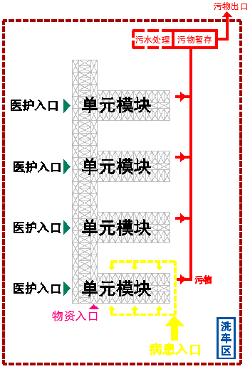 裝配式技術強勢助攻多地應急醫院建設 | 五大設計要點解析裝配式醫院建筑!