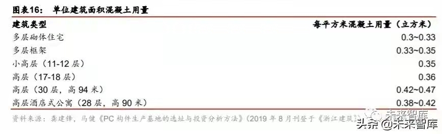 搭乘裝配式發展快車道，PC 構件迎來發展新機遇