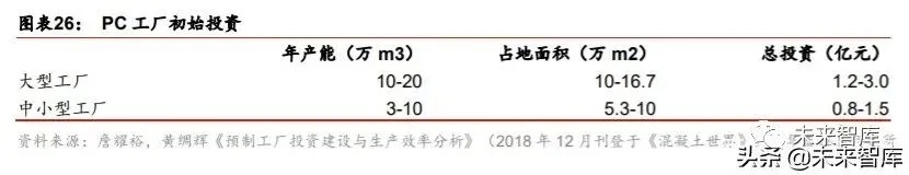 搭乘裝配式發展快車道，PC 構件迎來發展新機遇
